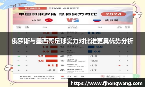 俄罗斯与墨西哥足球实力对比谁更具优势分析