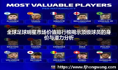 全球足球明星市场价值排行榜揭示顶级球员的身价与潜力分析